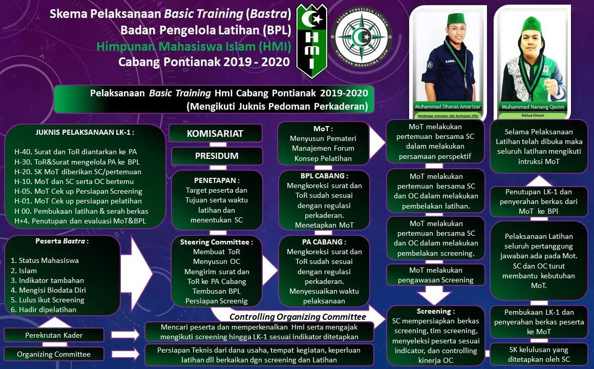 Program Kaderisasi HMI banjar kota